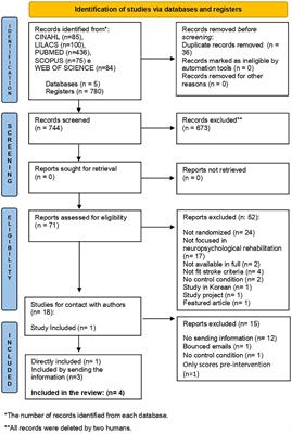 Systematic review on post-stroke computerized cognitive training: Unveiling the impact of confounding factors